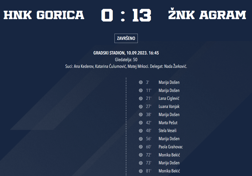 Gorica - Rijeka 1:0 (sažetak) - 30. kolo (2022./2023.) 